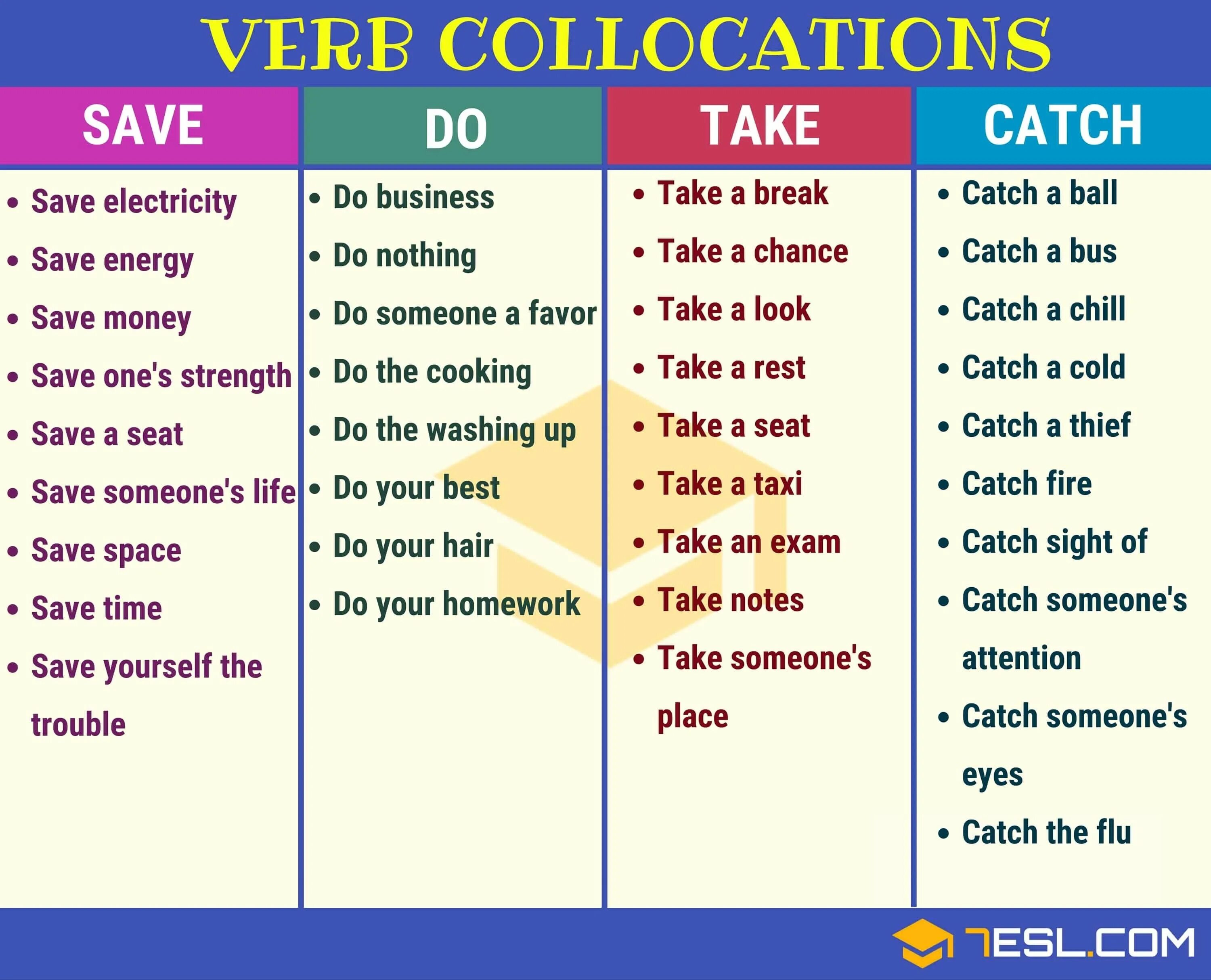 Verb collocations. Verb Noun collocations. Collocations в английском. Verbal collocations. Complete attention