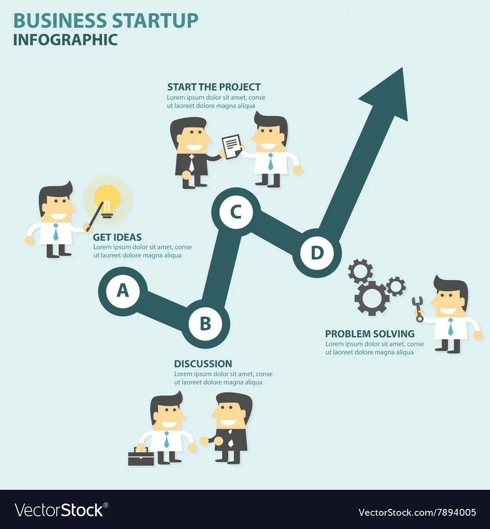 Схема построения бизнеса. Как открыть стартап. Стартап проект. Стартап проект. Как открыть стартап.