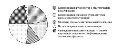 Определить сферу деятельности тест