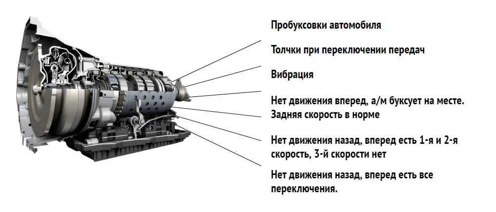 Толчки при переключении передач АКПП причина. Дергается вариатор на маленькой скорости. Причины рывков при переключении передачи. Контрактные АКПП.