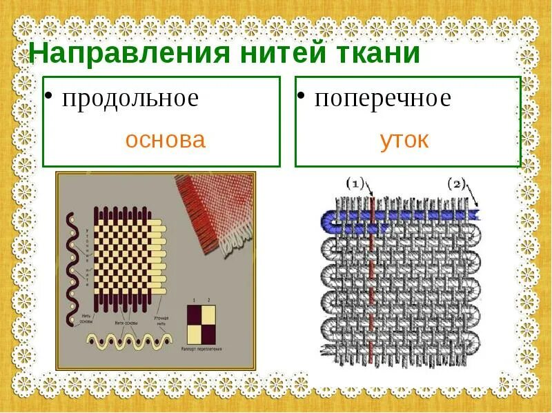 Направление нитей в ткани