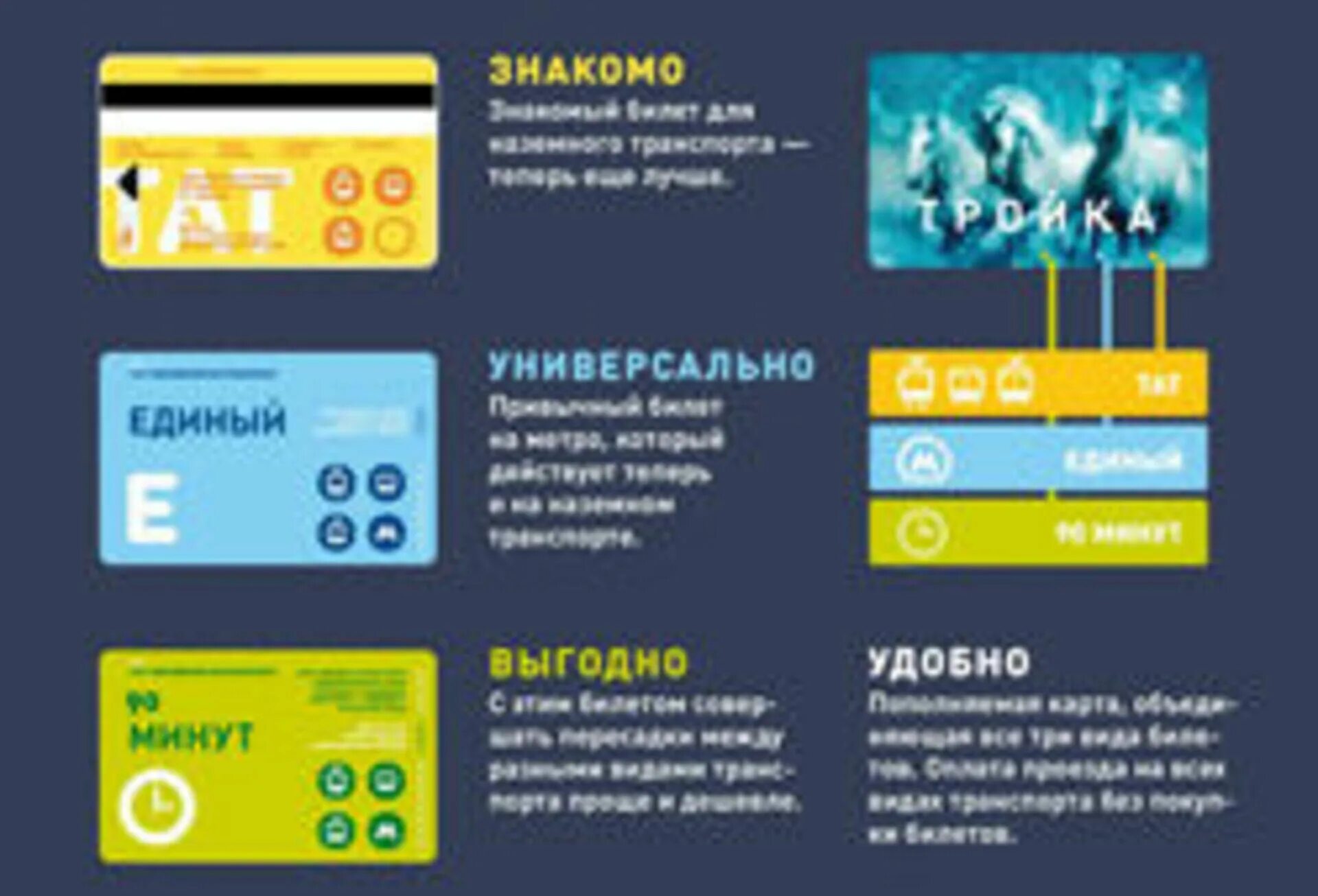 Проездной на Наземный транспорт. Безлимитная карта тройка. Безлимитный проездной билет. Проездной тройка безлимитный.