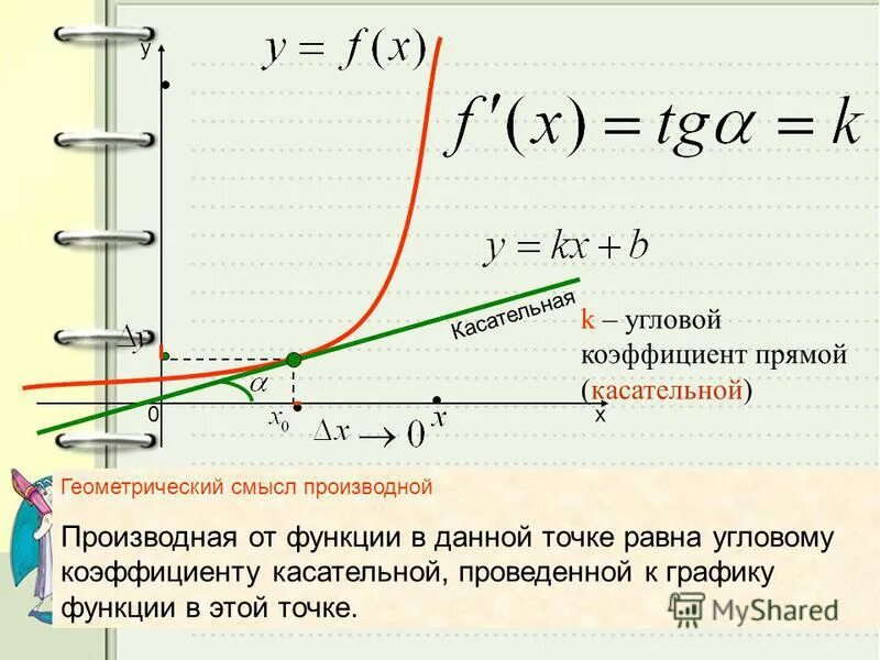 Формула углового коэффициента касательной к графику функции. Угловой коэффициент касательной на графике. Найти угловой коэффициент касательной к графику функции y. Чему равен коэффициент касательной к графику функции.