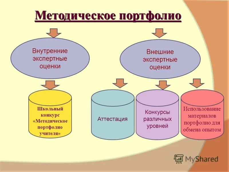портфолио методических комиссий. портфолио методических комиссий. портфолио методической работы. методическое объединение педагогов. научно-методическая деятельность.
