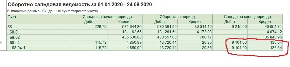 Остаток по 68 счету