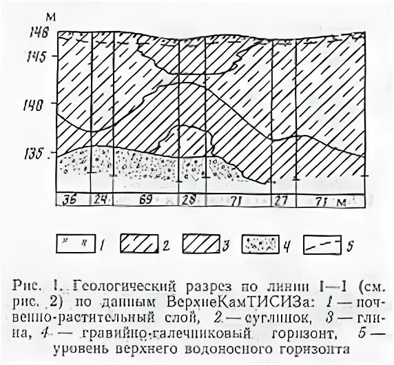 горизонт в геологии