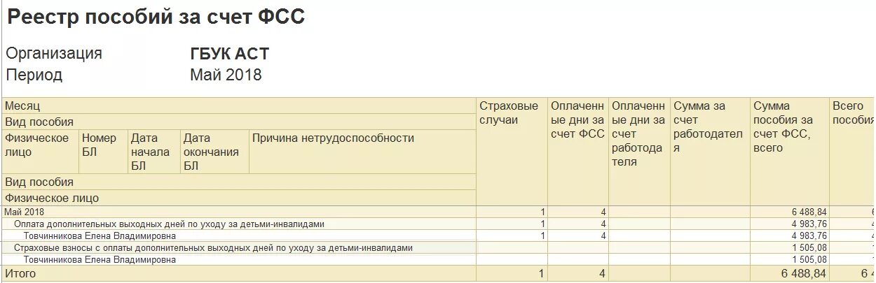 Реестр пособий ФСС. Реестр по пособиям в ФСС. Реестр для ФСС на возмещение. Реестр пособий по уходу за ребенком. Возмещения за счет фсс