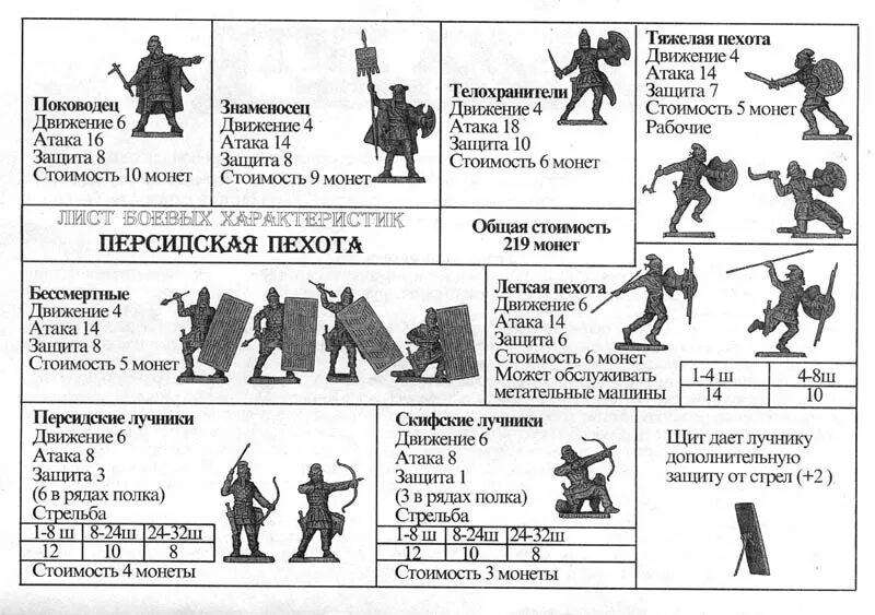 Нападение движение. Эпоха битв. Эпоха битв листы боевых характеристик. Лбх эпоха битв. Эпоха битв правила.