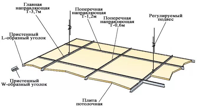 Схема подвесов потолка Армстронг. Крепление потолка Армстронг подвесами. Монтаж подвесного потолка Армстронг. Схема сборки подвесного потолка Армстронг. Сборка потолка армстронг