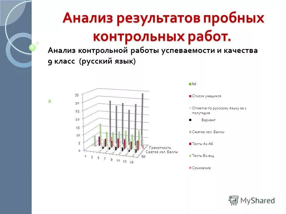 Анализ итоговой контрольной работы. Анализ контрольной работы по русскому языку. Анализ контрольных работ качество успеваемости. Поэлементный анализ контрольной работы. Анализ контрольной английский