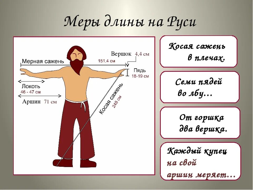 Длина пояснение. МЕРЫМЕРЫ длины на Руси. Аршин мера длины. Меры длины на Руси. Косая сажень в плечах.