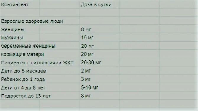 Цинк какая дозировка. Суточная потребность цинка. суточная потребность цинка в организме человека. суточная потребность организма в цинке.