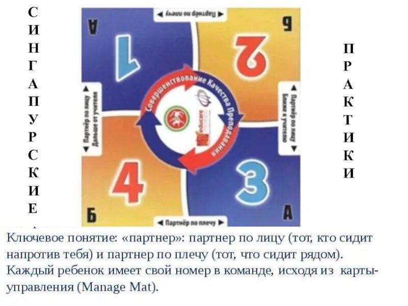 Сингапурская система образования. Сингапурская методика образования. Менеджмент Сингапурская методика. Карточки по сингапурской методике. Карточки Сингапурские технологии.