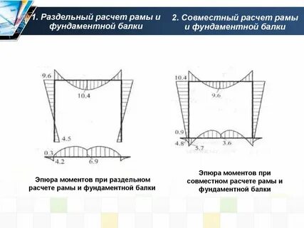 Совместный расчет