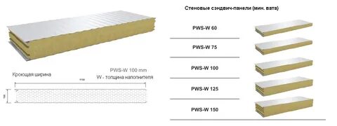 Сэндвич панели стеновые характеристики
