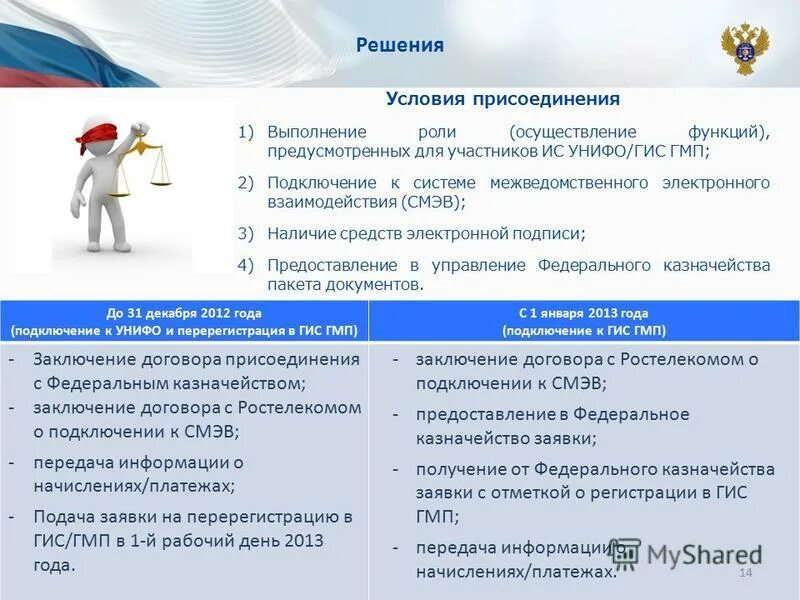 Как получить федеральный