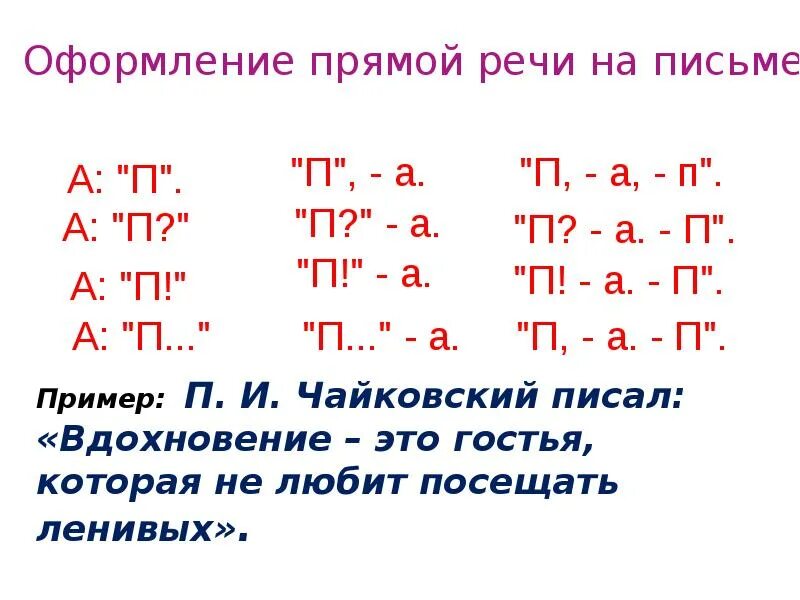 Правило прямой речи в русском языке 6 класс. Как составляется схема прямой речи. Таблица прямой речи. Схемы предложений при прямой речи.