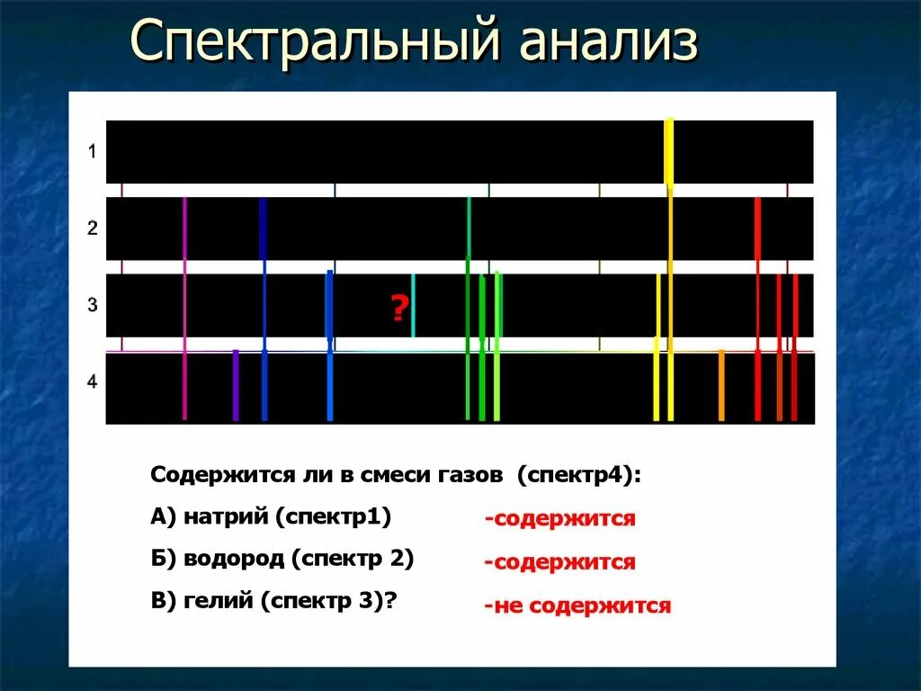 На рисунке приведены спектры излучения атомарных водорода. Содержится ли в смеси газов спектр 4 а натрий спектр. Спектр испускания химических элементов. Спектр излучения гелия. Спектральный анализ.