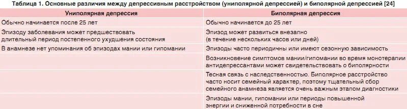 Биполярная депрессия. Головная боль мкб 10. Головная боль напряжения мкб. Мигренеподобные головные боли мкб 10. Головные боли мкб 10 код у взрослых