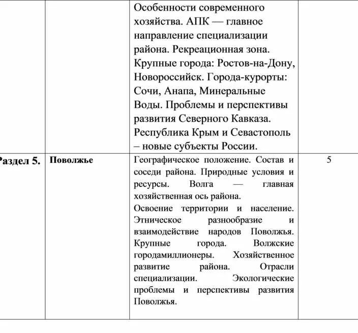 Отрасли Северного Кавказа таблица. Промышленность Северного Кавказа таблица. Поволжье хозяйство и проблемы таблица 9 класс. Апк северного кавказа