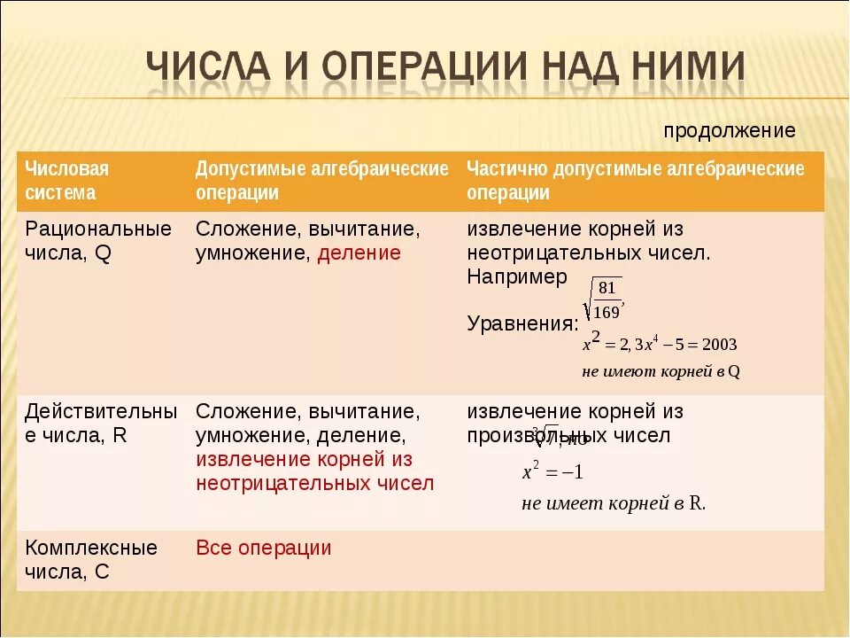 Примеры рациональных действительных чисел. Целые числа и операции над ними. Свойства действительных чисел. Таблица действительных чисел. Количество элементарных операций