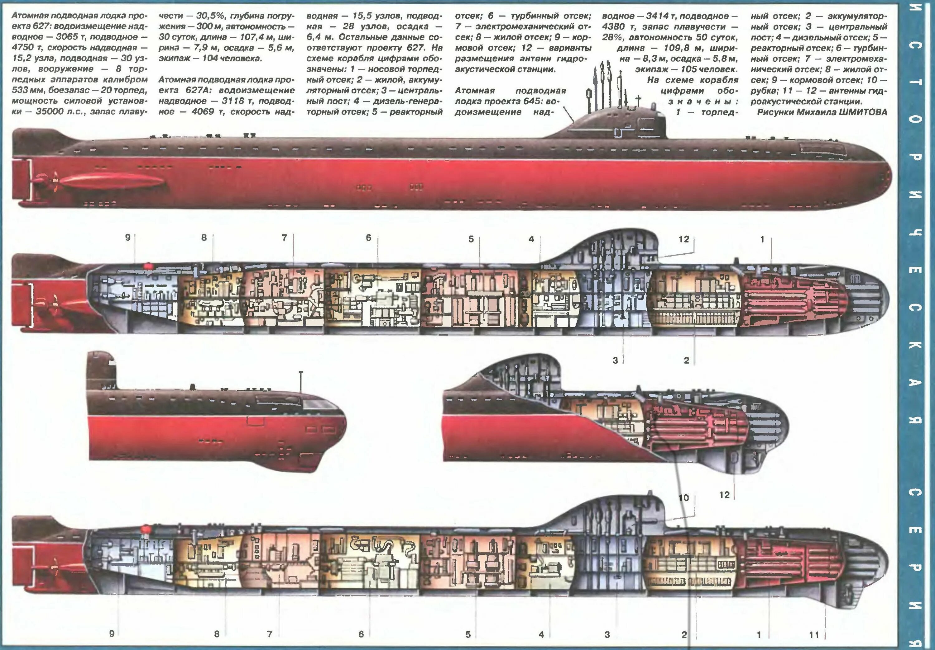 Торпеда длина. Атомная подводная лодка Ленинский комсомол. Подводная лодка к-3 Ленинский комсомол. Подводная лодка 627 проекта Ленинский комсомол. Атомная подводная лодка к-3 проекта 627.