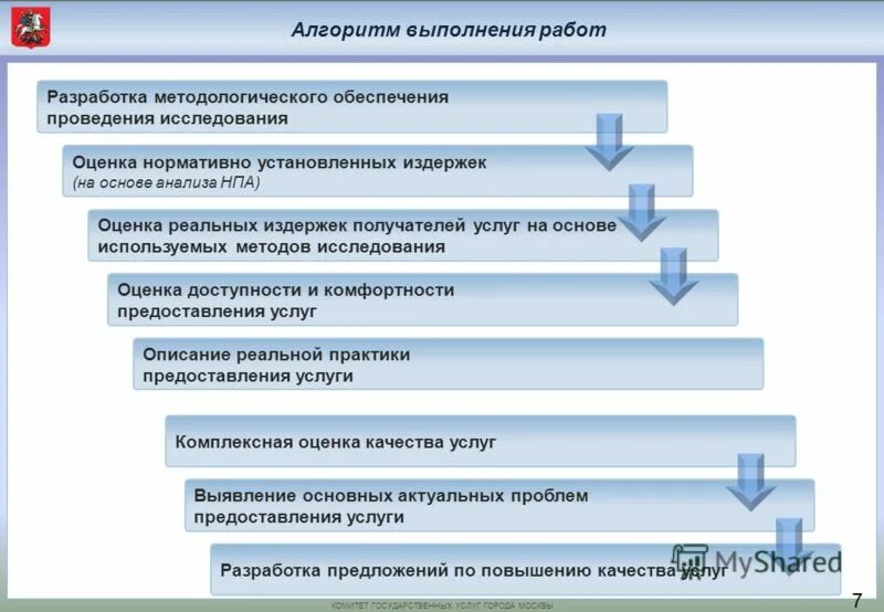 Оценка качества оказания государственных услуг