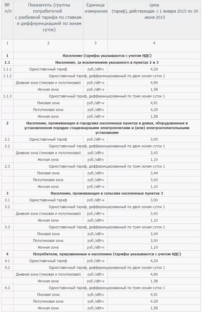 Тариф за электроэнергию. Сколько стоят 2 киловатта в. Сколько стоит электроэнергия. Тариф на электроэнергию в квт. Тариф 1 квт электроэнергии.