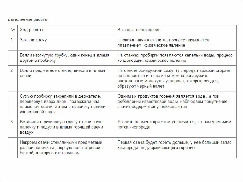 Наблюдение за горящей свечой. Практическая работа номер 2 наблюдение за горящей свечой. Практическая работа по химии наблюдение за горящей свечой. Практическая работа 2 по химии наблюдение за горящей свечой. Практическая работа наблюдение за горящей свечой.