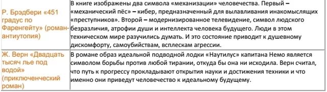 Вельд опасность технического прогресса
