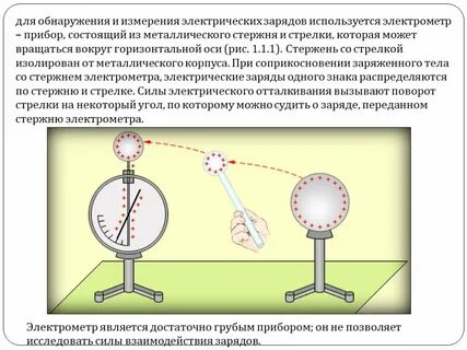 Электрический заряд измеряется