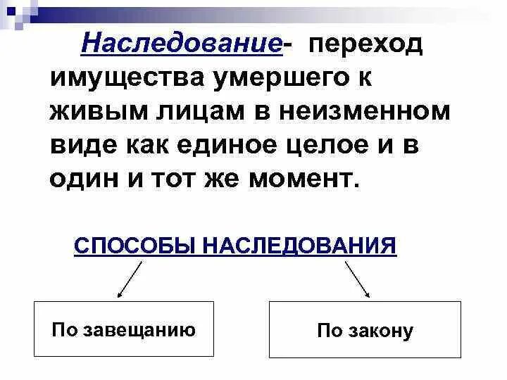 Перешедшее наследственное имущество после смерти