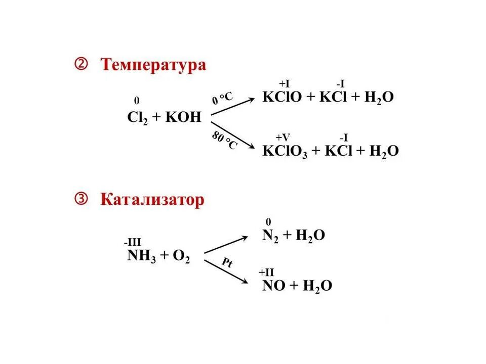 Kcl s реакция