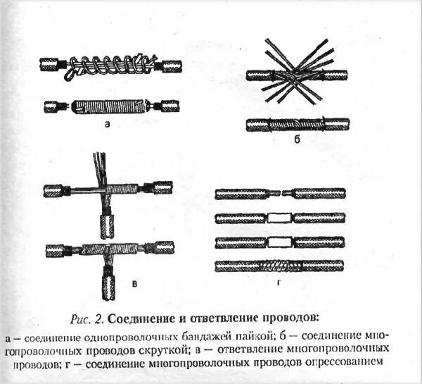 Преднамеренное электрическое соединение металлических. Схема скрутки многожильных проводов. Соединение ответвление и оконцевание проводов. Метод соединение проводов пайка. Соединение типа скрутка проводов.