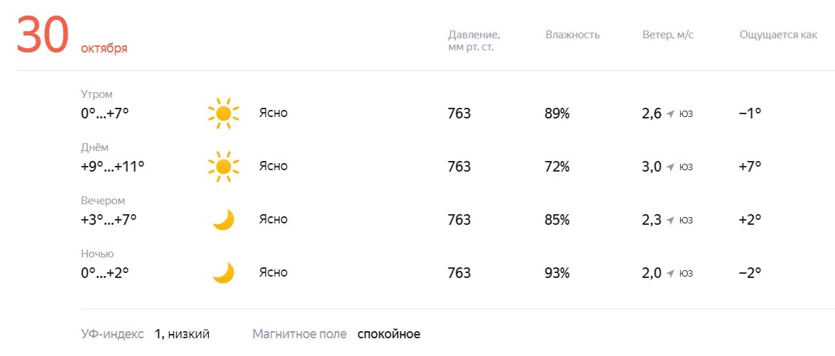 Завтра утром в новосибирске. Погода на завтра. Ясно погода. Прогноз на неделю.