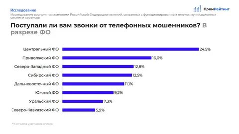 Звонил опрос