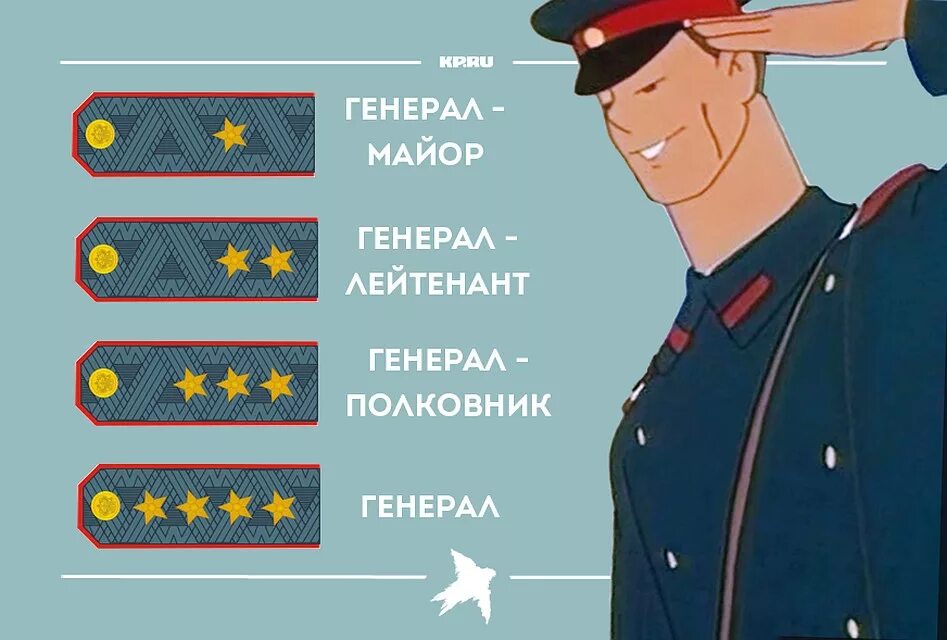 Как получить лейтенанта в полиции. Звания в полиции. капитан звание в полиции. чины полиции капитан. поздравляю старший лейтенант.