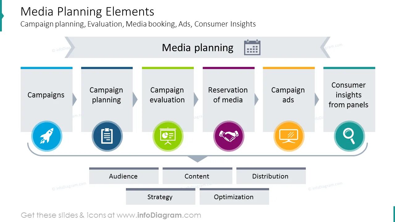 Media planning. Медиа Инсайт. План проект Media Market. Медиа 13. The role of planning