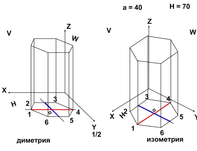 Аксонометрическая проекция трехгранной призмы. Изометрическая проекция шестигранной призмы. Изометрическая проекция шестигранной призмы. Изометрическая проекция шестигранной призмы. Аксонометрическая проекция шестигранной призмы.