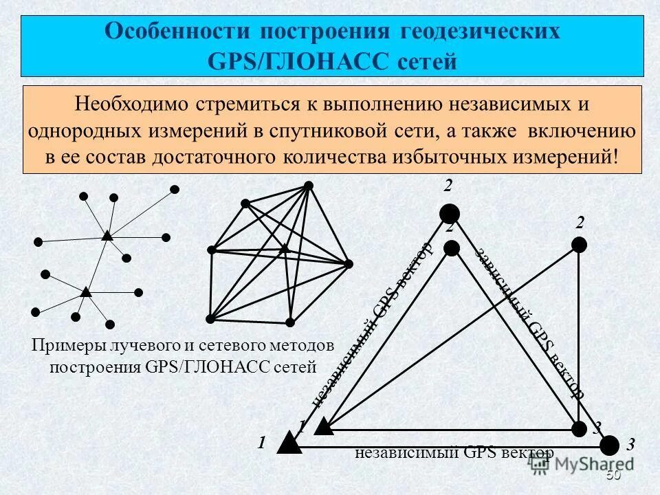 особенности построения системы образования. построения характеристика построений. методы конструировании детской одежды. построение характеристики трубопровода. рубашечный рукав построение конструирование рукава.