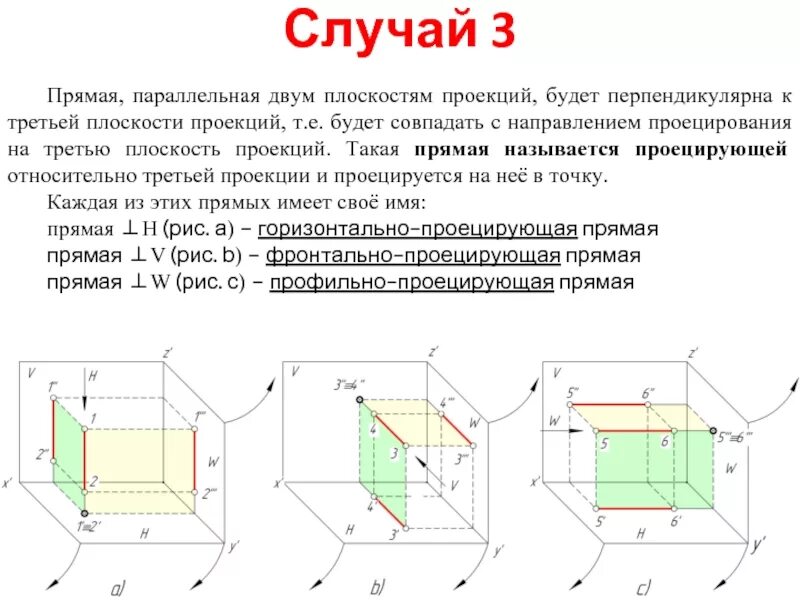 Задание прямой на комплексном чертеже Точка, прямая и плоскость на комплексном чертеже. (Лекция 2) презентация онлай