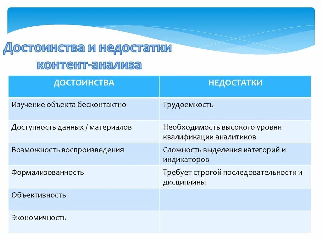 Недостатки контента