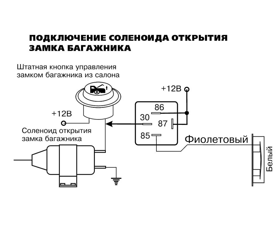 Подключить активатор. Реле открытия багажника схема подключения сигнализации. Схема подключение сигнализации открывание багажника. Схема подключения открввание банажника скнопки. Схема подключения открытия багажника с сигнализации.