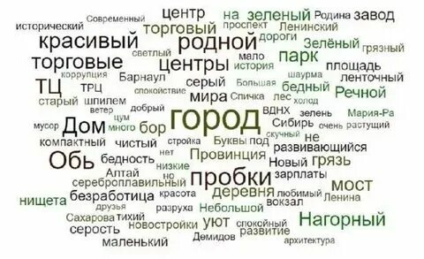 Несколько слов о городе