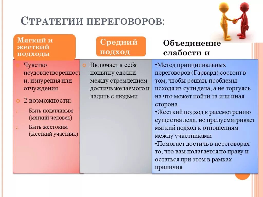 Какие виды переговоров. Стратегии переговоров. Стратегии ведения переговоров. Методы и стратегии ведения переговоров. Стратегии переговоров виды.