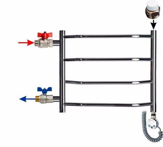 Устройство полотенцесушителя электрического с греющим кабелем. Электрический полотенцесушитель с терморегулятором схема для ванной. Конструкция крепления полотенцесушителя водяного. Полотенцесушитель водяной обратка отопления. Холодную воду полотенцесушитель