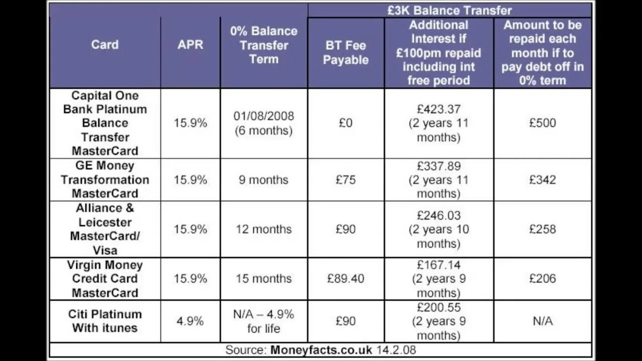 Повернет баланс. Turnover balance sheet. Аккаунт мелбет. Повернет волгоград. Повернет баланс.