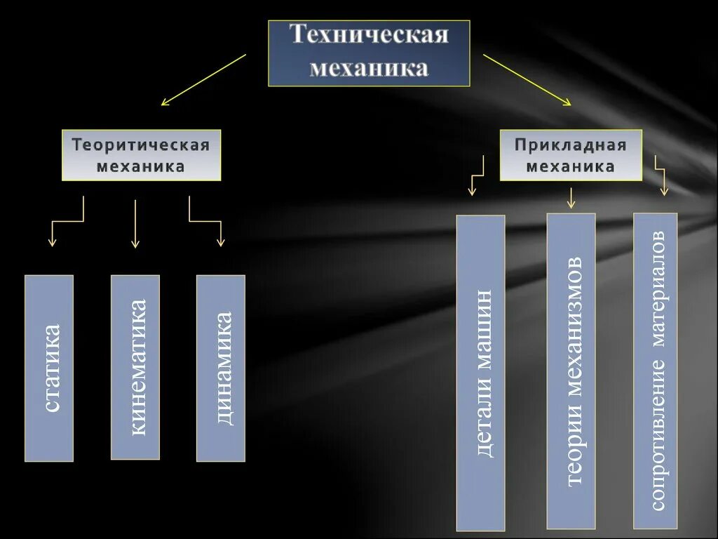 Не стандартно или нестандартно. Техническая механика. Техническая механика разделы. Разделы в технической механике. Что изучает техническая механика.