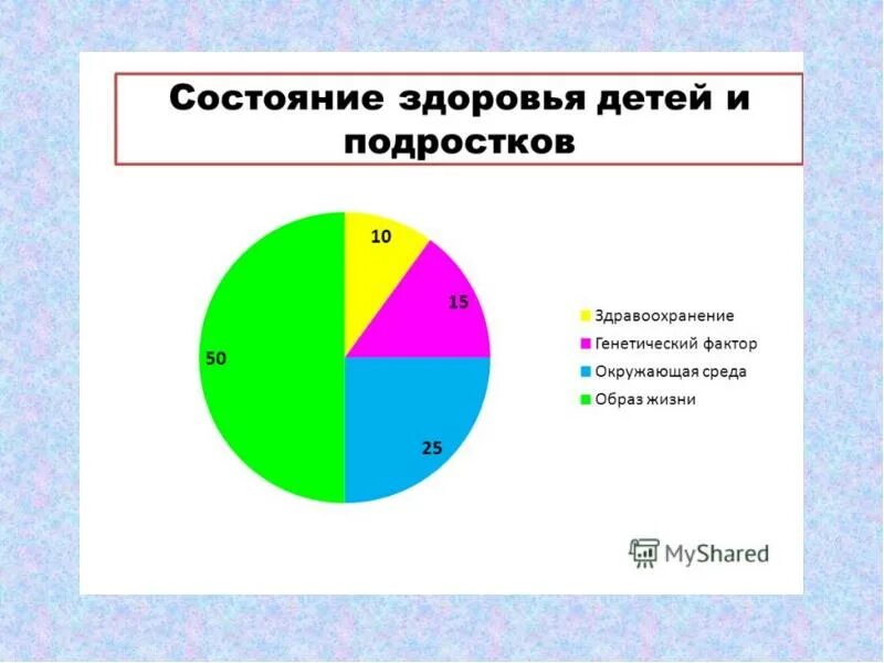 Тест охрана здоровья и подростков. Состояние здоровья детей и подростков. Состояние здоровья дошкольников. Состояние здоровья детей на современном этапе. Показатели состояния здоровья детей и подростков.