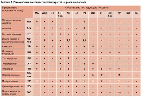 Совместимость лкм